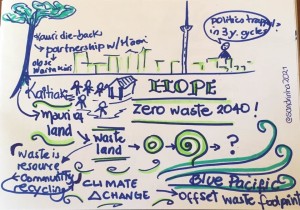 Auckland vision for zero waste 2040